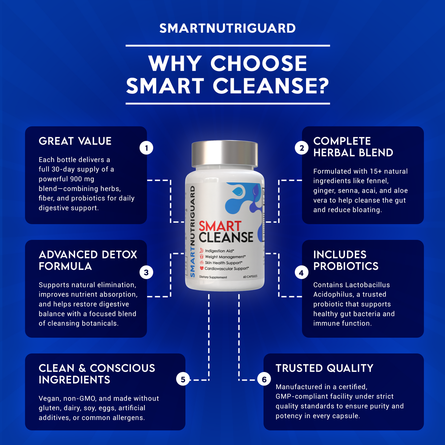 Smart Cleanse 1 Bottle