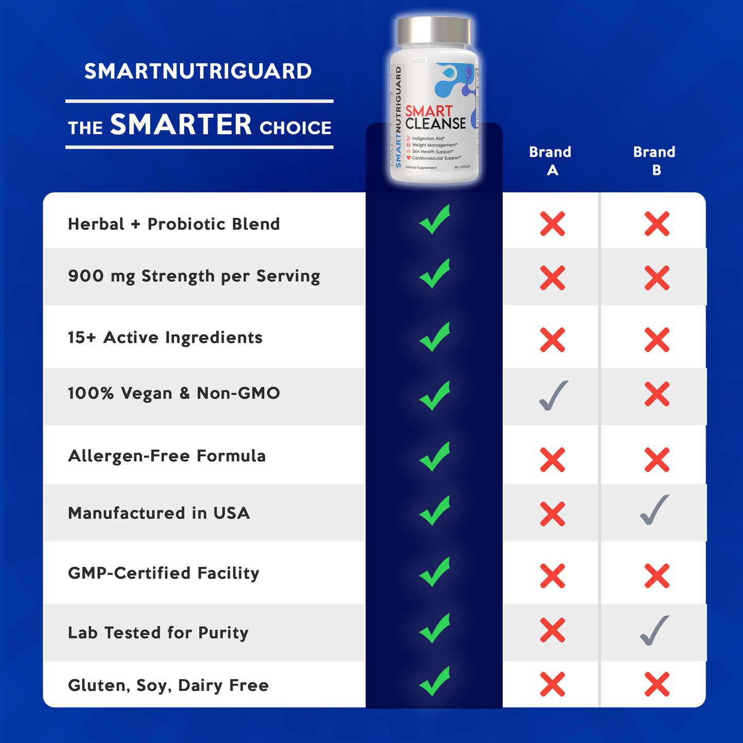 Smart Cleanse 1 Bottle