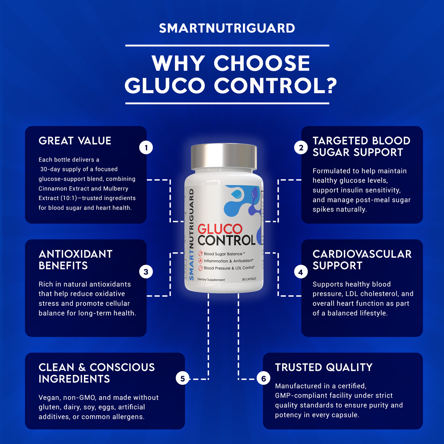Smart Nutri Guard Gluco Control  2 Bottles ($64.99 Each)